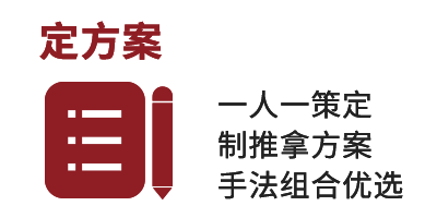 定方案
